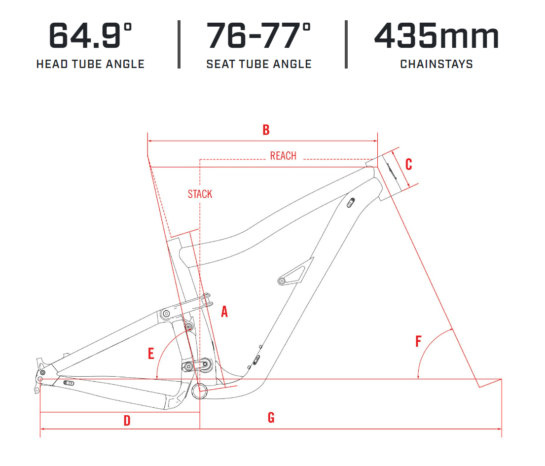 rowery górskie, ibis ripmo, rowery transition, rowery ibis, rowery enduro, rowery trail, ibis ripley, piasty hydra, piasty solix, industry nine, koła mtb, sklep rowerowy online